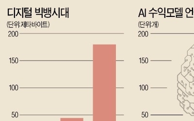  "데이터 독점은 시장 독점" vs "기술 혁신으로 소비자 편익"