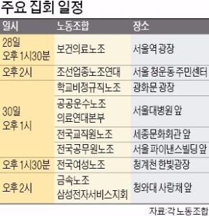 민노총 "내달 8일까지 2주간 사회적 총파업"