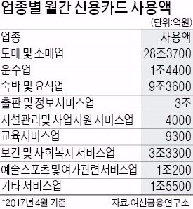 부가세 '카드사 대리납부' 도입 난항