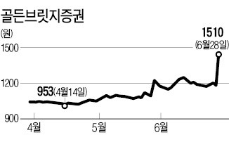 골든브릿지투자증권 또 유상감자