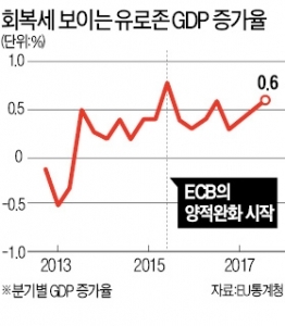 드라기 유럽중앙은행 총재, Fed처럼 점진적 긴축 시사…채권매입 단계 축소 '출구전략'