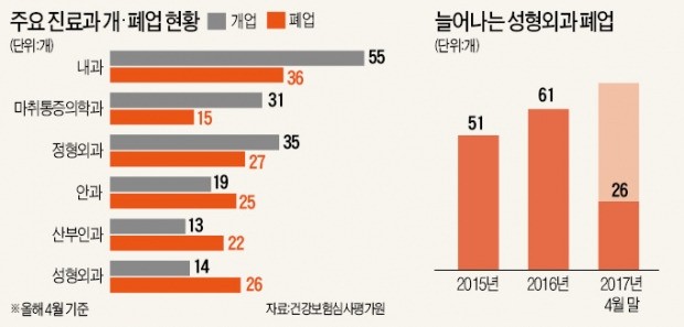 뜸해진 외국인 환자…강남 성형외과 '폐업 공포'