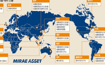 미래에셋, 해외 27곳 '거미줄 네트워크'…"신흥국선 노무라보다 유명"