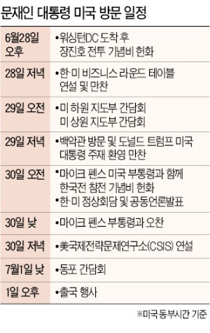 문재인 대통령, 첫 일정은 '혈맹 상징' 기념비 헌화…미국 '백악관 만찬'으로 환대