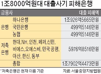 '휴대폰 거짓 납품' 카지노 잭팟 1조8000억 대출 사기…남태평양으로 튄 사기범 징역 25년