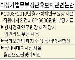 [단독] 박상기, 형사정책연구원장 시절 남는 인건비로 '성과급 잔치' 논란