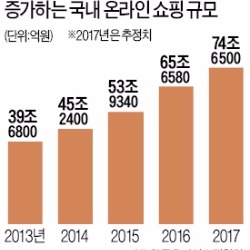 롯데 '온라인몰 7형제' 따로 또 같이 간다