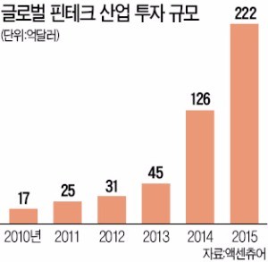 "블록체인 사전 감시 땐 생태계 교란 우려, 네거티브 규제로 시장 간섭 최소화해야"