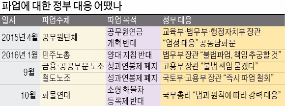 교사 '연가 파업' 등 명백한 불법에도 뒷짐 진 정부