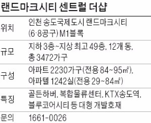 굵직한 '개발 호재' 품은 송도 최대 복합주거단지