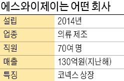 김소영 에스와이제이 대표 "자투리 원단으로 만든 옷 대박…상장도 했어요"