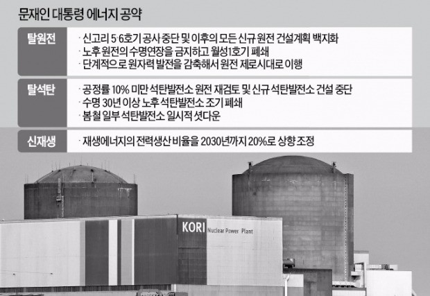 '탈원전 정책' 누가 만들었나…의구심만 더 키운 국정위 해명