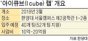 [단독] 한양대 공대, 학부생 '실험공간' 만든다