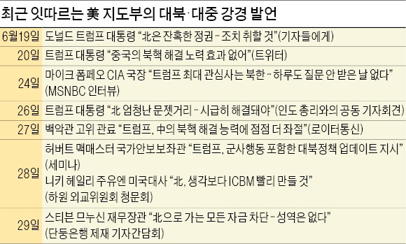 미국, 문재인 대통령 방미기간 전후 잇단 북·중 강경책 왜?