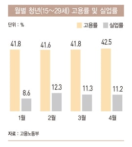 일자리 창출, 청년의 목소리 직접 듣자