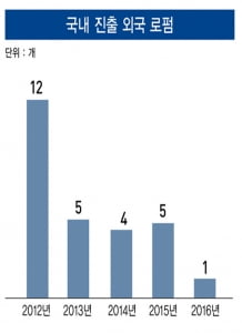 '로펌 무한경쟁 시대'…&#39;이것&#39;만 잘하면 살아남는다