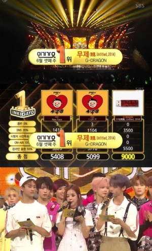 지드래곤, '인기가요' 1위… NCT 127·티아라 컴백