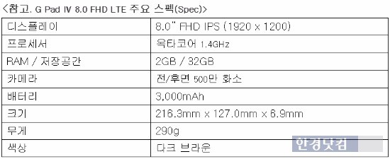 'G패드4' 주요 사양. / 표=LG유플러스 제공