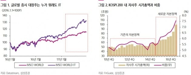 자료=삼성증권 제공