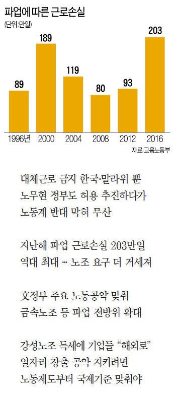 파업때 대체근로 막는 노동법…"기울어진 운동장부터 평평하게"