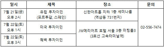 미국 영주권을 취득하기 위한 가장 손쉬운 방법, 투자이민(EB5)