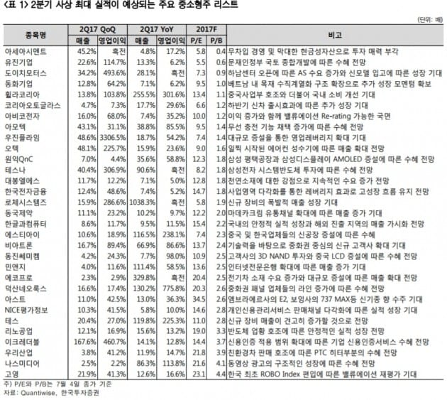 자료=한국투자증권