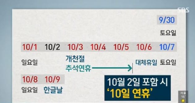 10월 2일 임시공휴일 검토 / SBS 방송 캡처