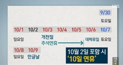 "10월 2일 임시공휴일 확정적"…네티즌 반응 비관적인 이유