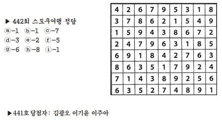 [수학 두뇌를 키워라] 스도쿠 여행 (443)