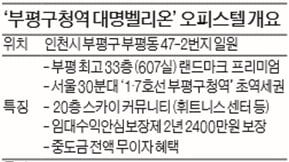 전매 가능 오피스텔 완판 임박