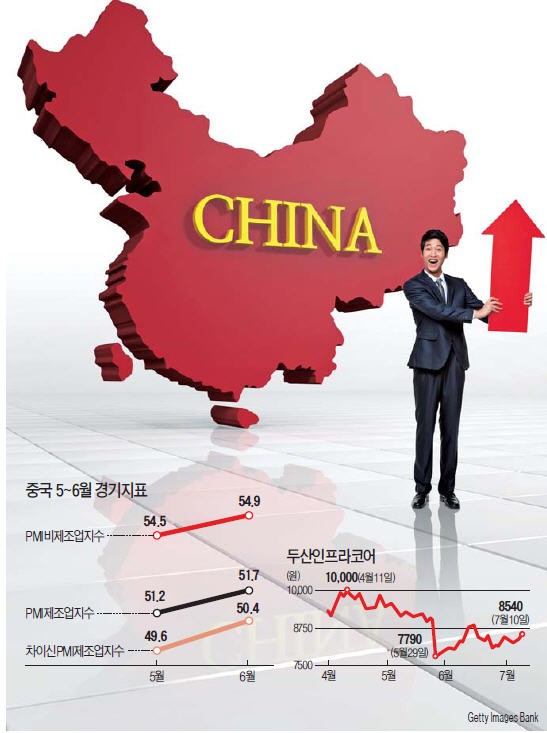 살아나는 중국 경기…철강·화학·기계주 '기지개'