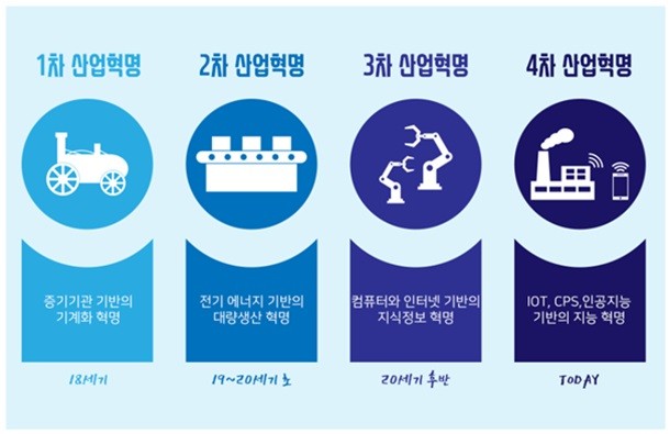 新수혜주, '4차 산업혁명' 관련주를 사라!