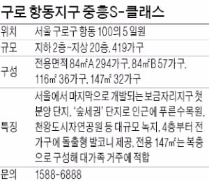 [구로 항동지구 중흥S-클래스①규모]항동지구 첫 민간분양 419가구