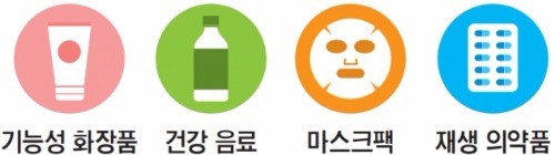 로레알 화장품부터 헛개나무 음료까지 우리 천연원료 씁니다