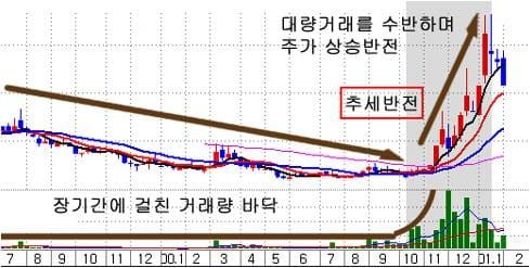 新수혜주, '전기차' 관련 주식을 사라!