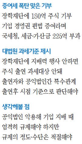 [대한민국을 흔든 판결들] "순수한 기부에 세금폭탄 안돼"…편법적 제도 남용은 견제해야