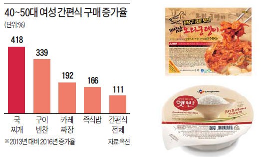 집밥같은 간편식에 빠진 4050 주부들