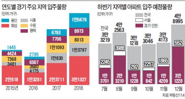 동탄2·용인 등 '마이너스 프리미엄' 속출