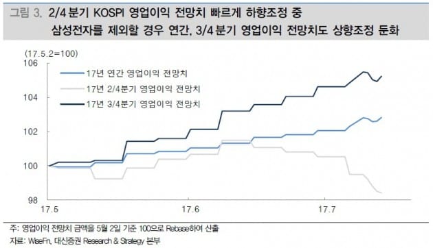 [초점] 코스피 2400 시대와 위험 신호들