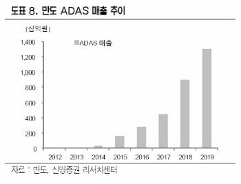 출처_신영증권