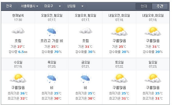 한강 주간 날씨