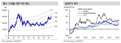 풍산, 6년 만에 최고가…"하반기도 기대"