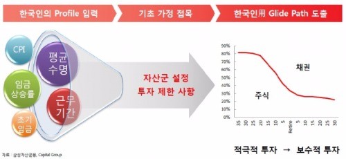 출처_삼성자산운용