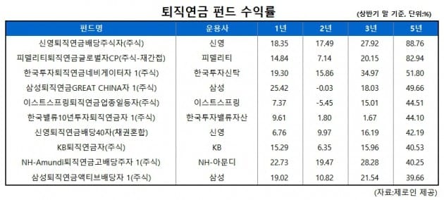 [퇴알못을 위한 안내서 中] DC형 택한 당신, '분·수·장' 주문을 외워보자