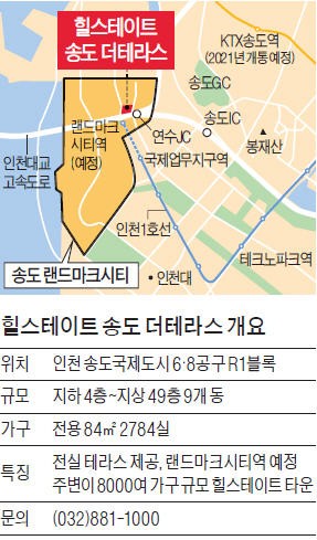 힐스테이트 송도 더 테라스, 송도서 보기 드문 84㎡…2784실 모두 테라스 제공