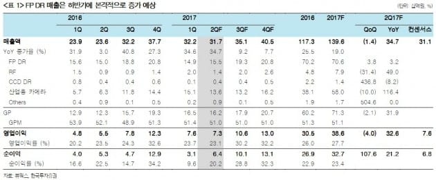 "뷰웍스, 의료용 디텍터 우려는 과도"-한국