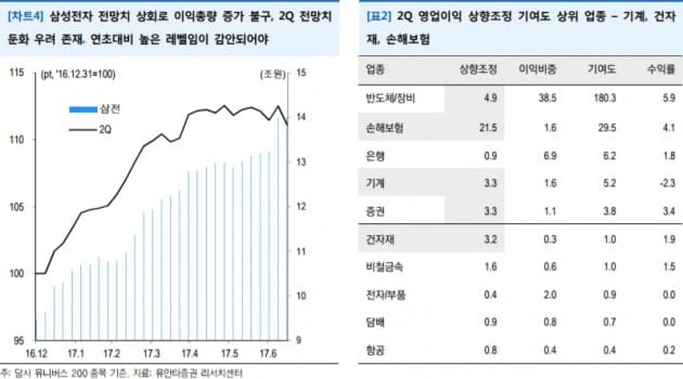 자료=유안타증권 제공