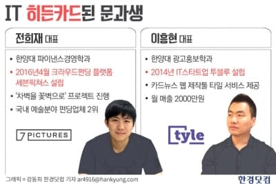 ②뜬구름 잡던 문과생, IT '히든카드'로 성장