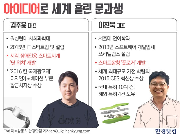 [ IT로 문송시대 깬다]① IT 문외한 문과생, '아이디어'로 세계 홀리다