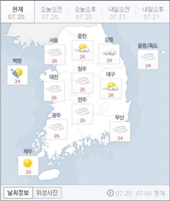 전국 낮 최고 30~37도 폭염…오후부터 곳곳에 소나기